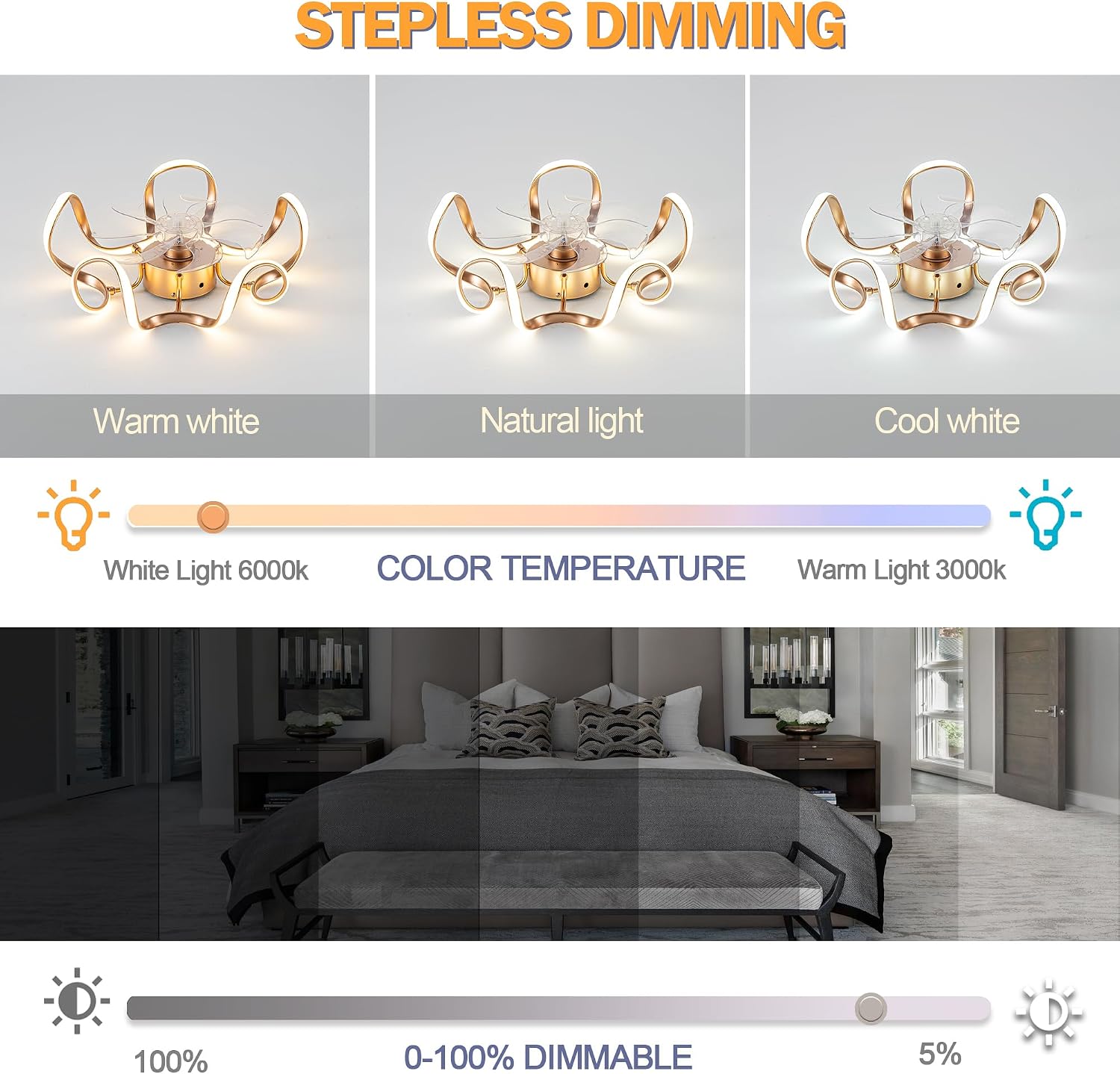 20' Low Profile Flush Mount Ceiling Fans with Memory Function,6 Speeds and 3 Color Lights,Dimmable Light,Ceiling Fan Light with APP and Remote Control for Bedroom,Living Room,Kitchen