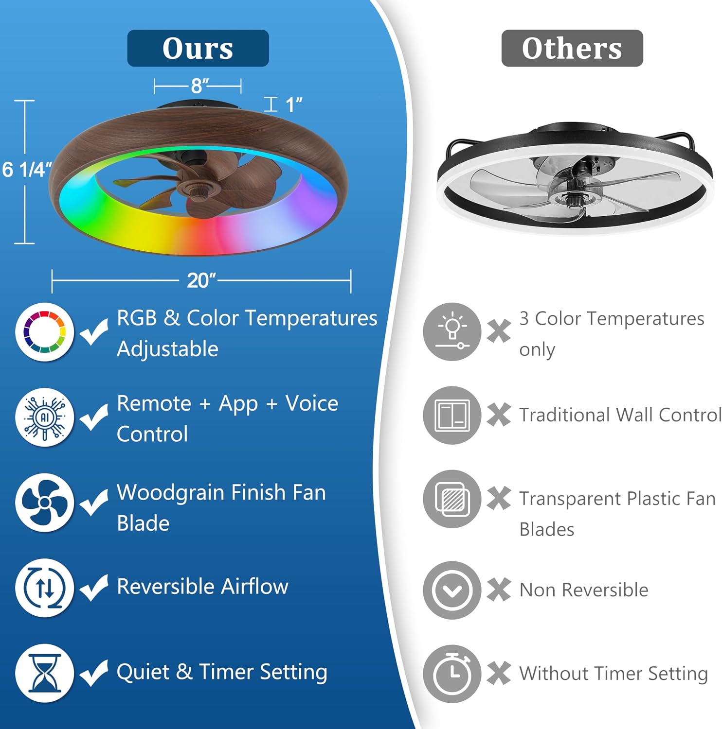 Low Profile Ceiling Fans with Lights, Dimmable Smart RGB Ceiling Fan With Alexa/Google Assistant/App/Remote Control, 6-Speeds Reversible Walnut Woodgrain LED Ceiling Fan for Bedroom Kitchen Foyer