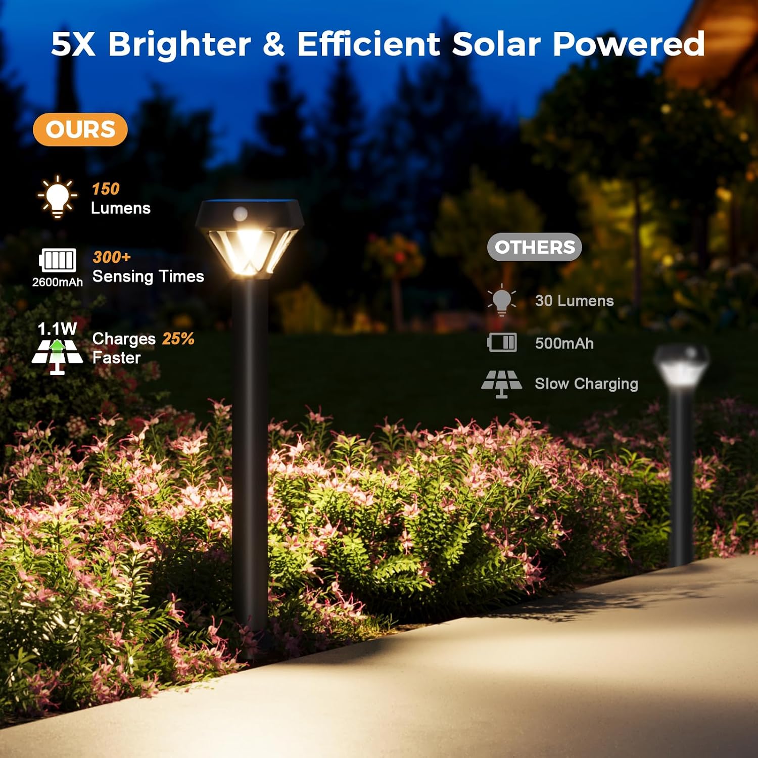 XMCOSY+ Smart Solar Pathway Lights, 150LM Motion Sensor Outdoor Lights, APP Control RGBCW Color Changing, IP65 Waterproof, Works with Alexa, Dusk to Dawn Solar Landscape Lights for Yard Garden, 6 Pack